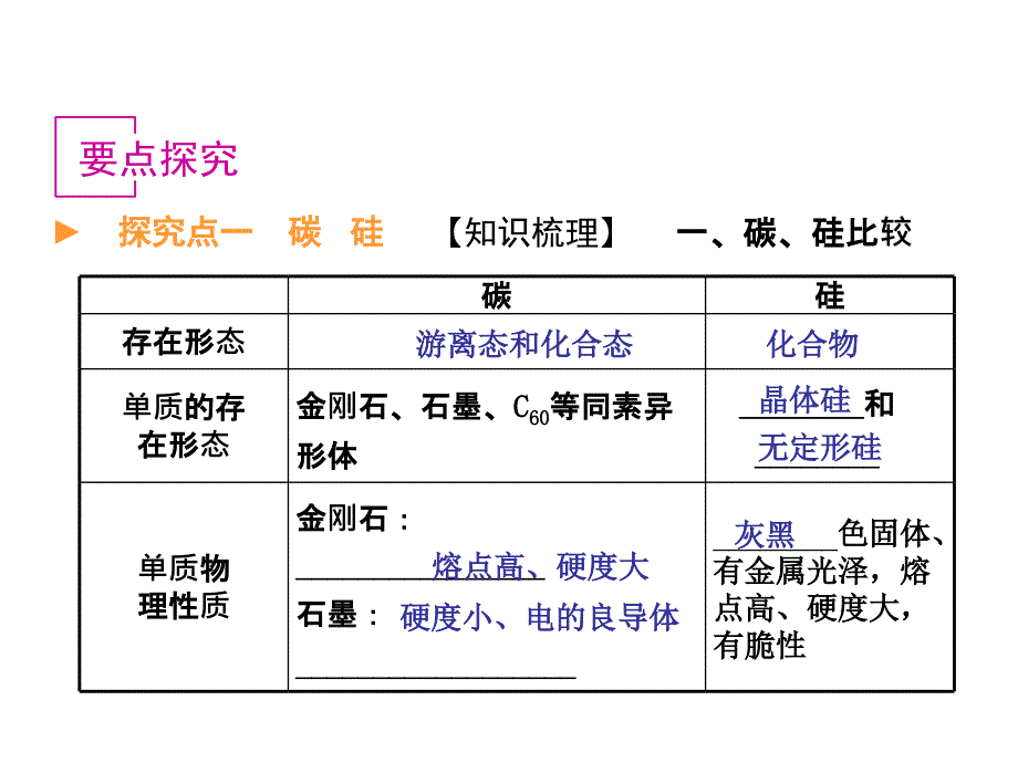 第12讲：无机非金属材料的主角——硅（上课用）_第2页