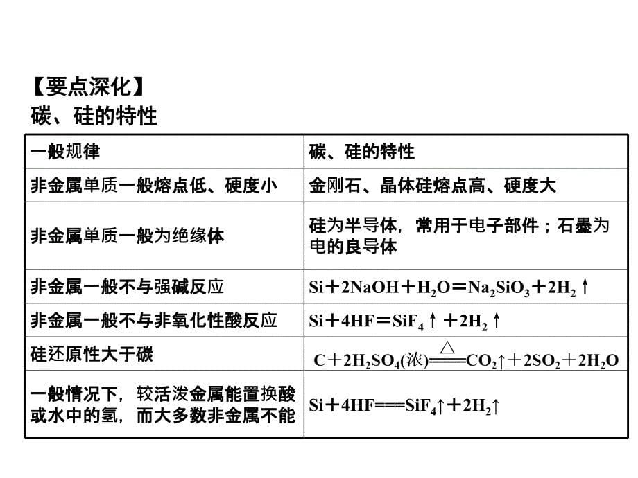 第12讲：无机非金属材料的主角——硅（上课用）_第5页