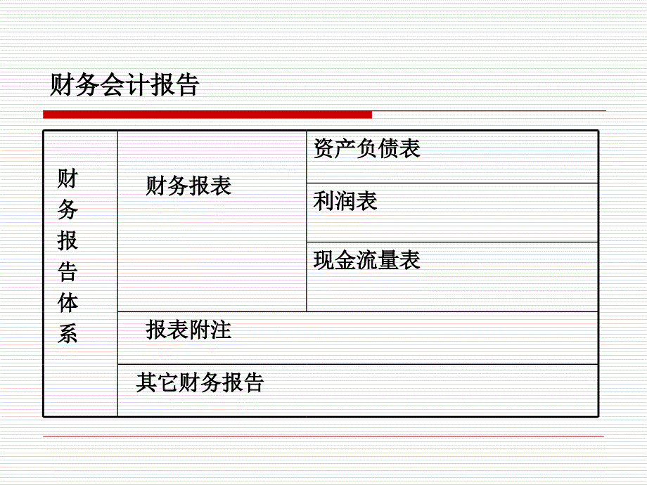 财务报表编制及分析_第4页