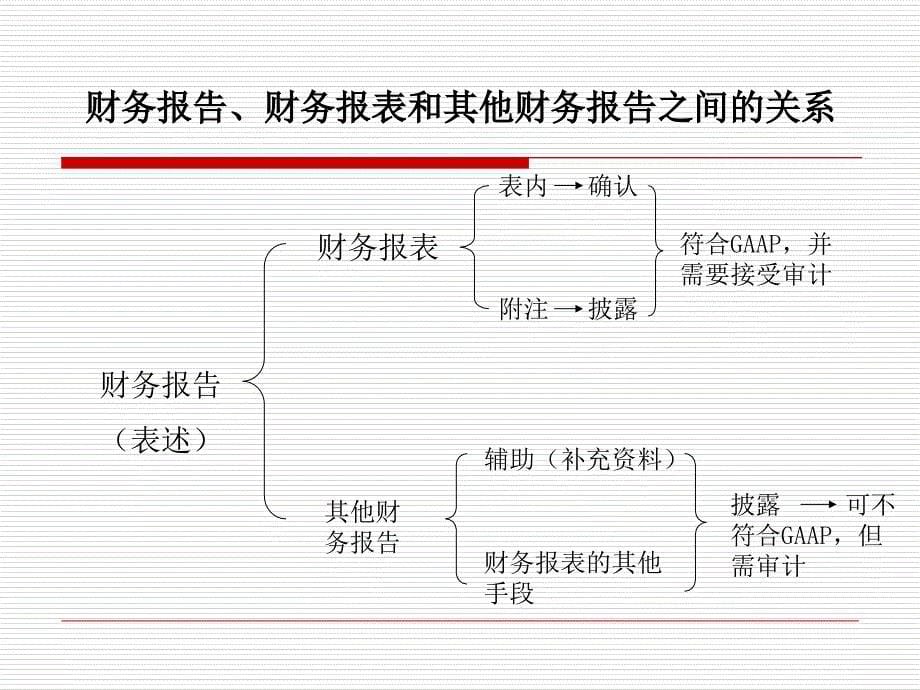 财务报表编制及分析_第5页