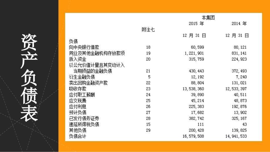 农行负债结构分析汇总_第5页