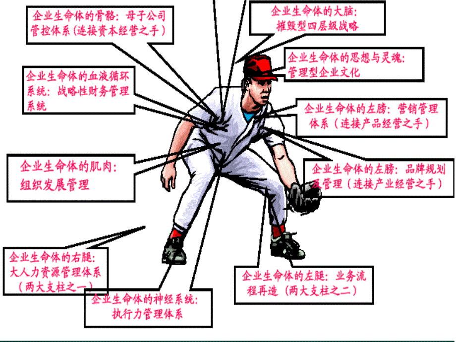 多元化集团公司母子公司管理控制_第2页