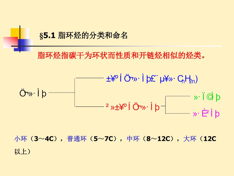 第五章脂环烃PPT课件_第2页