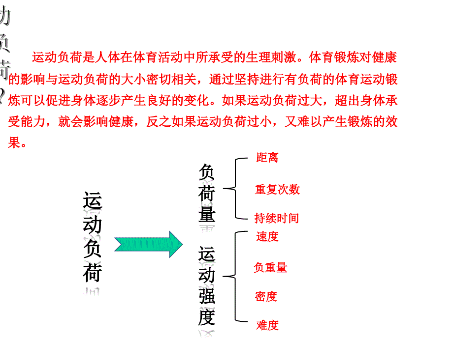 人教版九年级体育与健康：运动负荷的自我监测_第4页