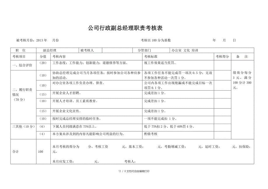 公司高层管理人员效考核方案_第5页