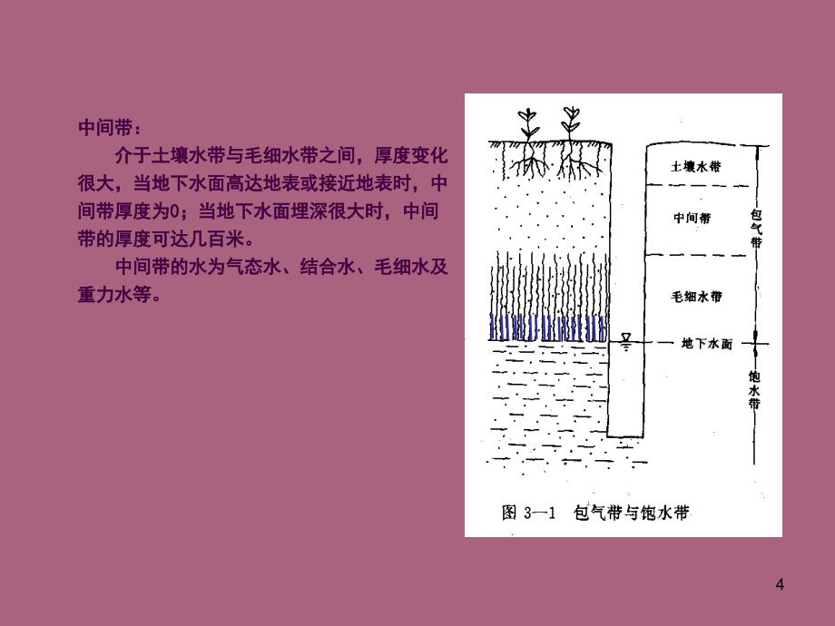 包气带垂直分带ppt课件_第4页