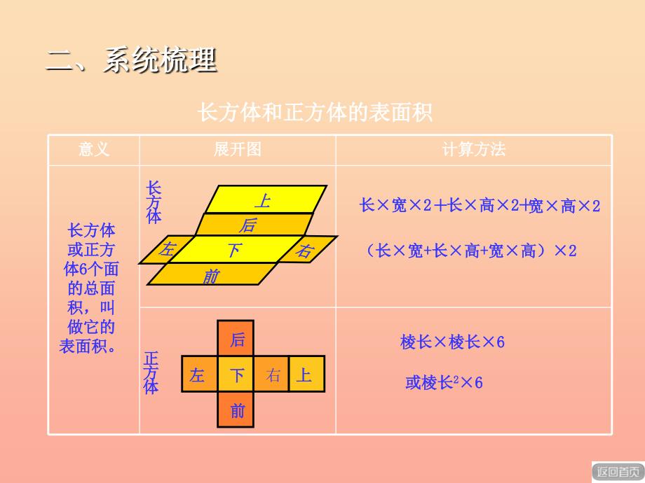 2022五年级数学下册第七单元包装盒长方体和正方体课件2青岛版六三制_第4页