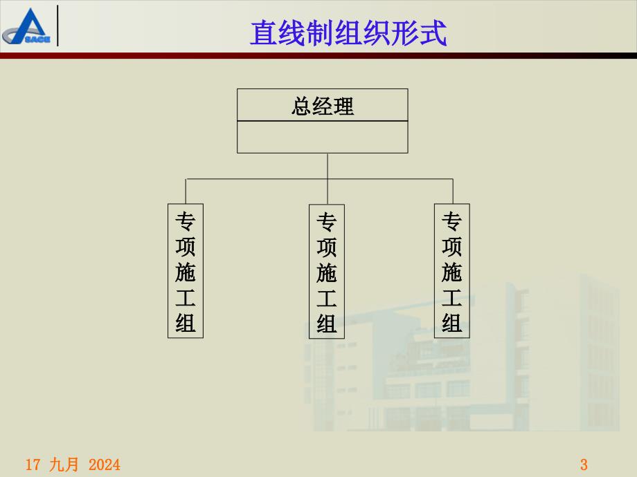 工程管理组织模式PPT课件_第3页