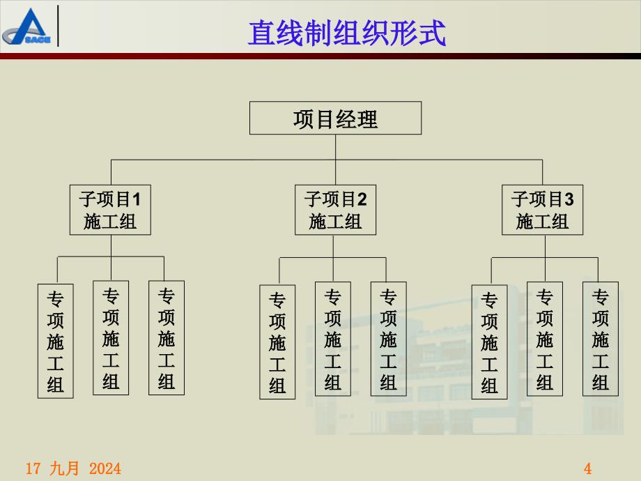 工程管理组织模式PPT课件_第4页