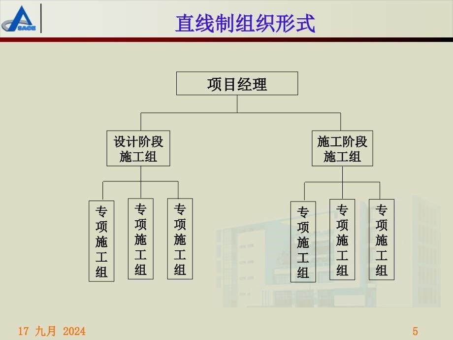 工程管理组织模式PPT课件_第5页