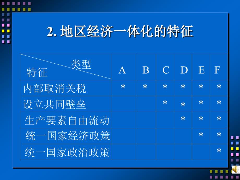 第十四章区域经济一体化_第3页