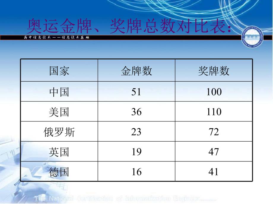 文本信息的结构化和形象化 (2)_第3页