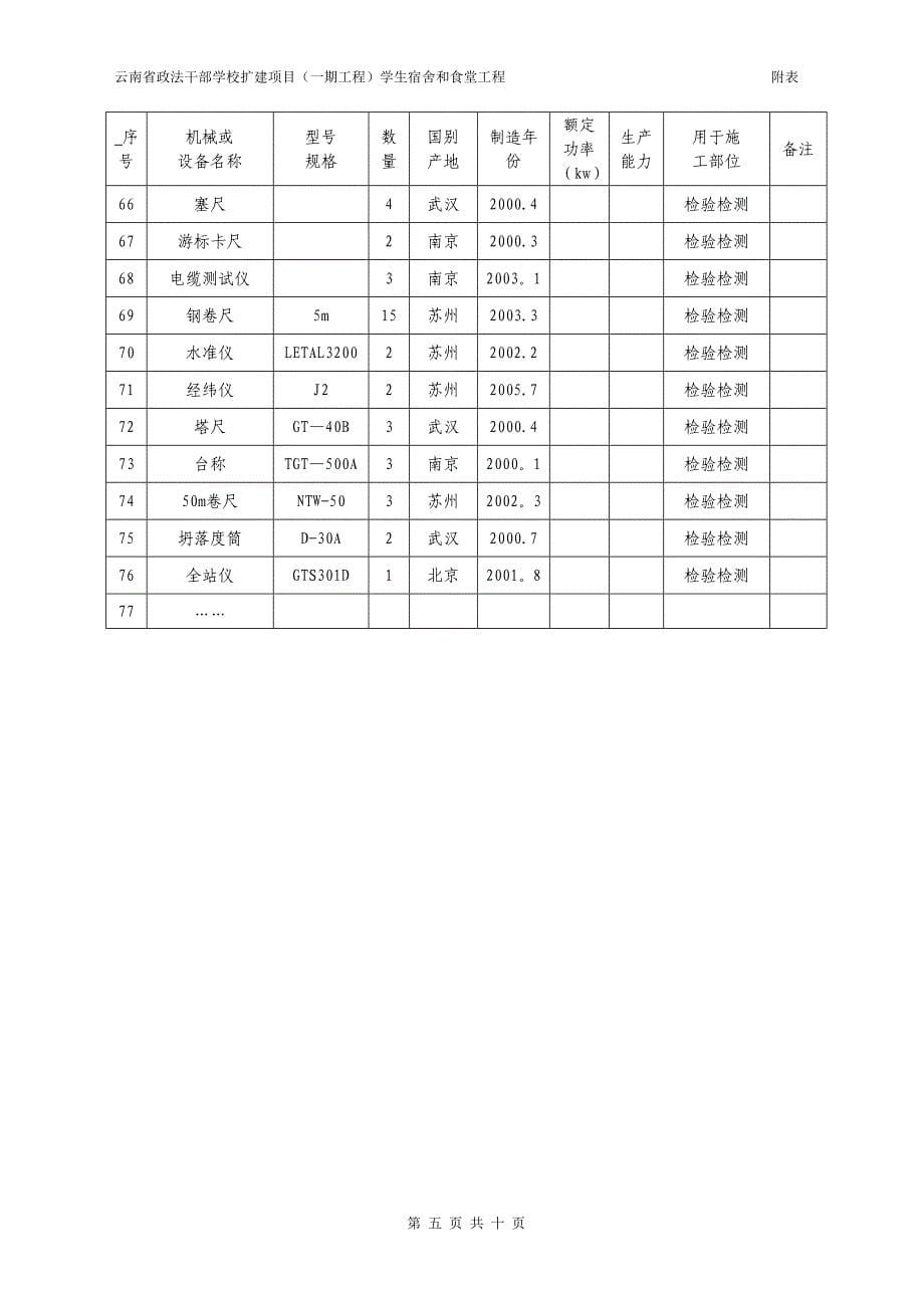 施工机械设备表-机械、劳动力等附表_第5页