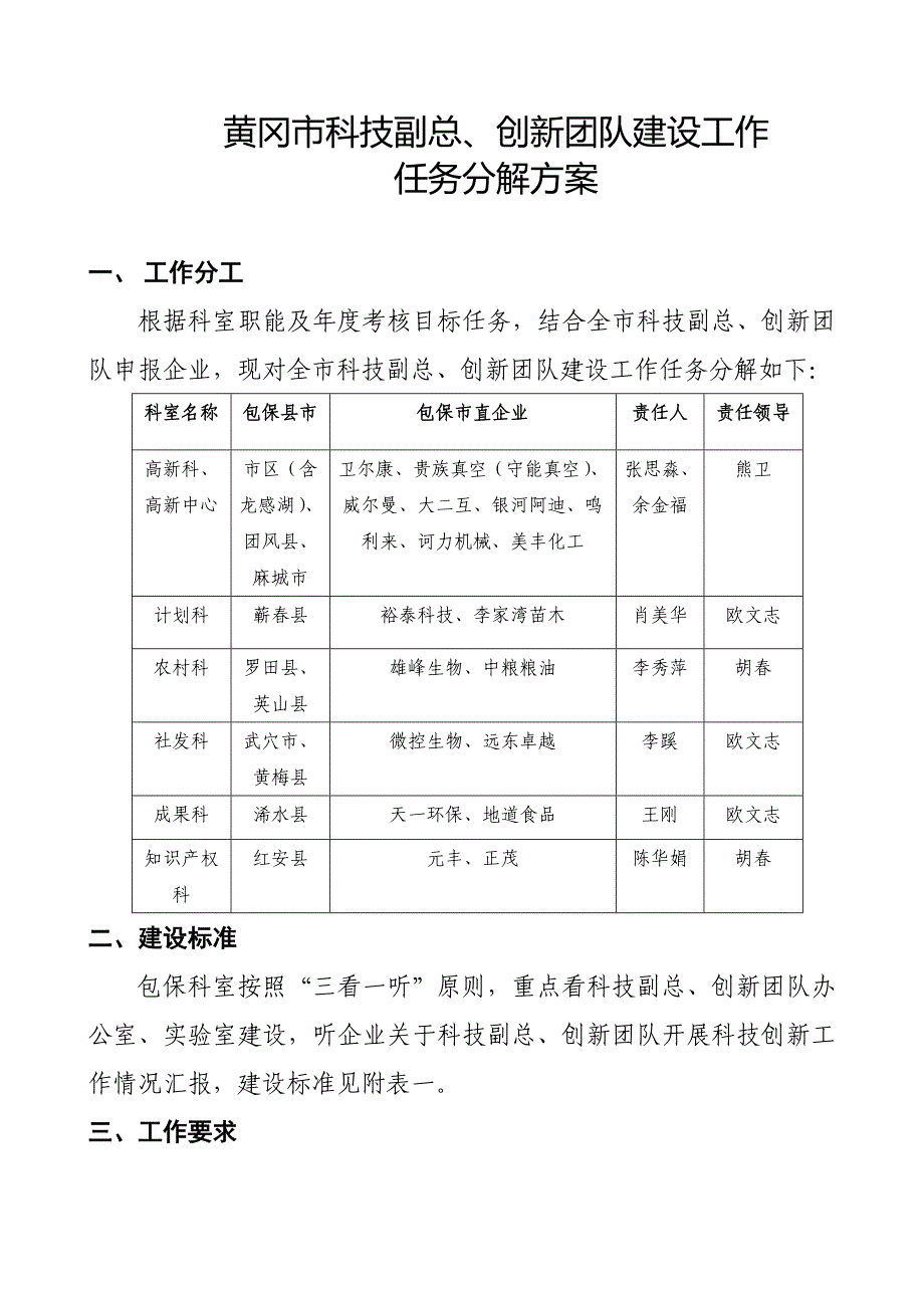 黄冈市科技副总、创新团队建设工作_第1页