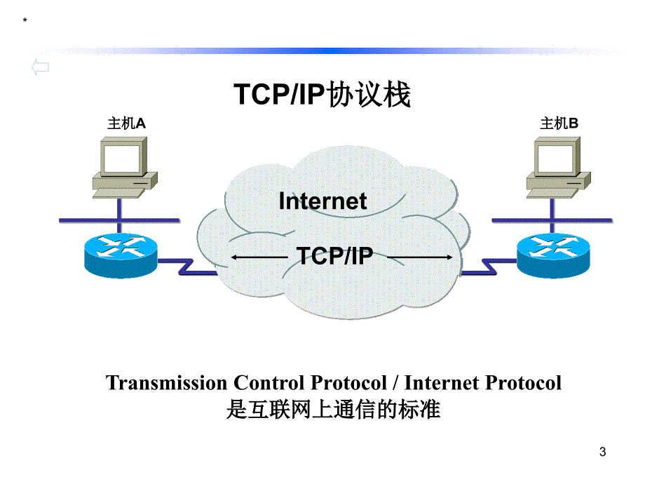 网络基础知识培训内容PPT44页_第3页