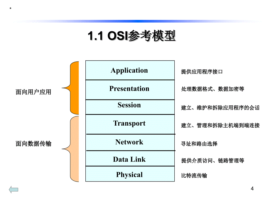 网络基础知识培训内容PPT44页_第4页