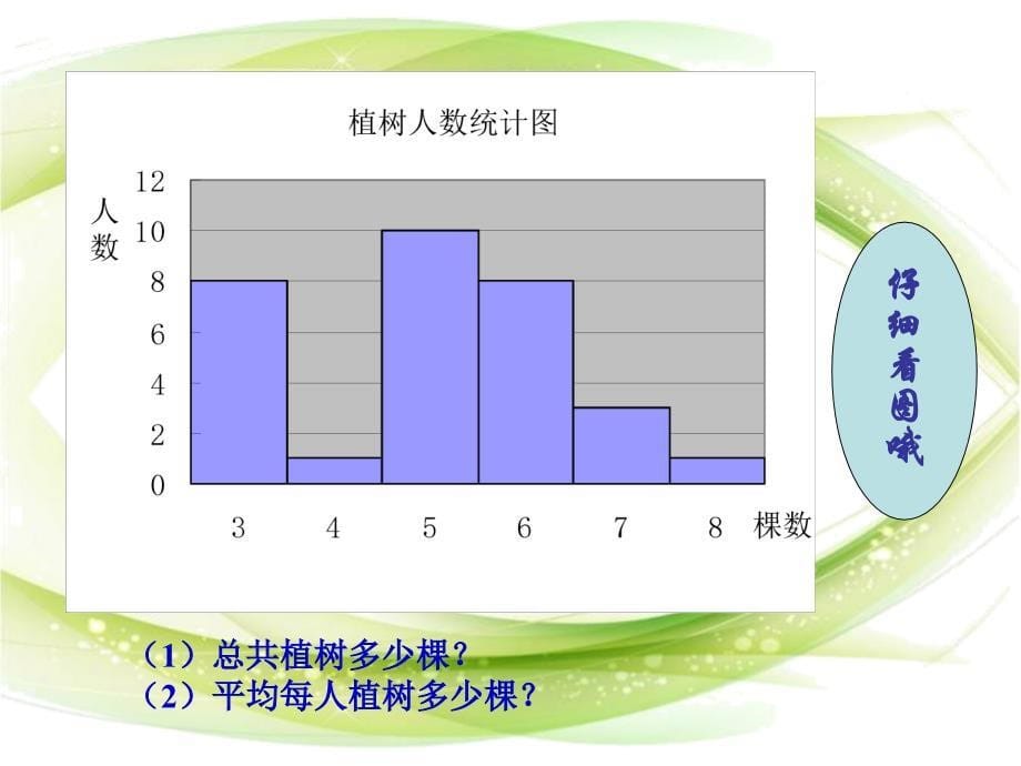 新华东师大版八年级数学下册20章数据的整理与初步处理20.1平均数平均数的意义课件11_第5页