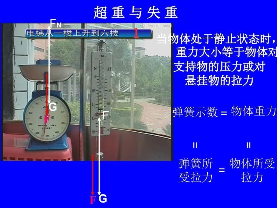 超重与失重课件11_第5页