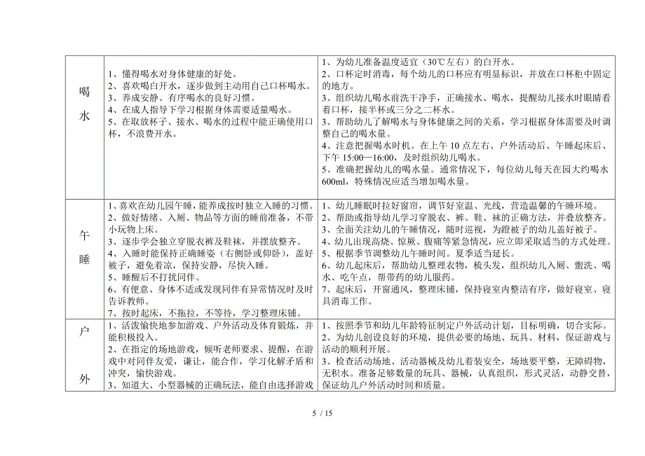 杜固学区南累头幼儿园一日常规要求_第5页