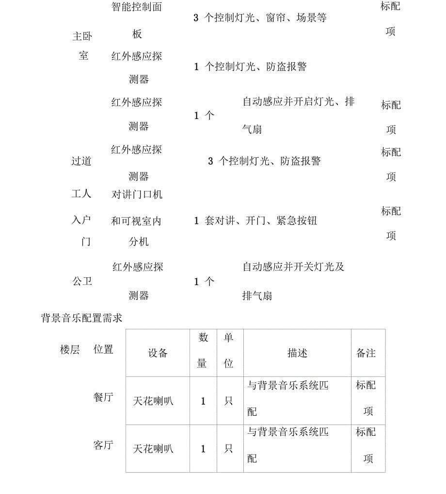 智能家居需求分析_第5页