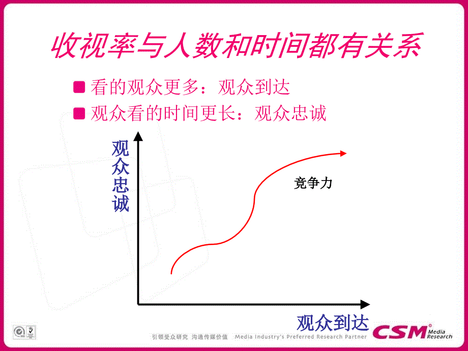 收视率当下点与未来视角课件_第4页