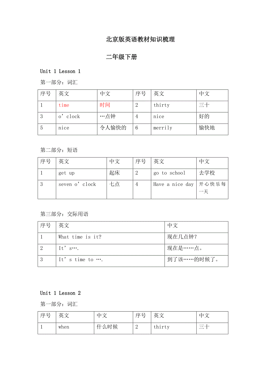 (完整word版)北京课改版小学二年级下册-英语重点知识汇总梳理-推荐文档.doc_第1页