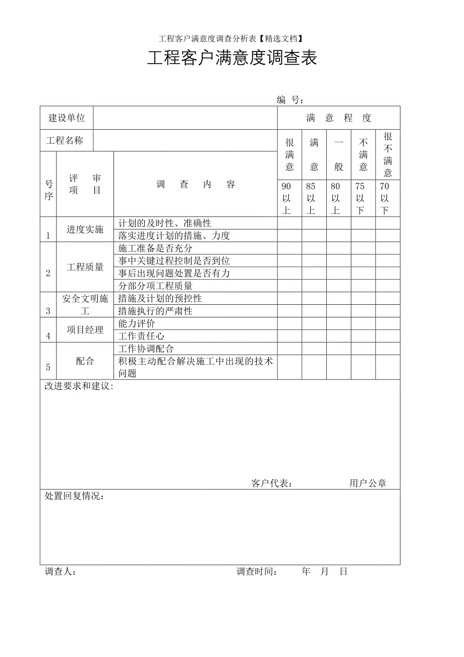 工程客户满意度调查分析表【精选文档】_第1页