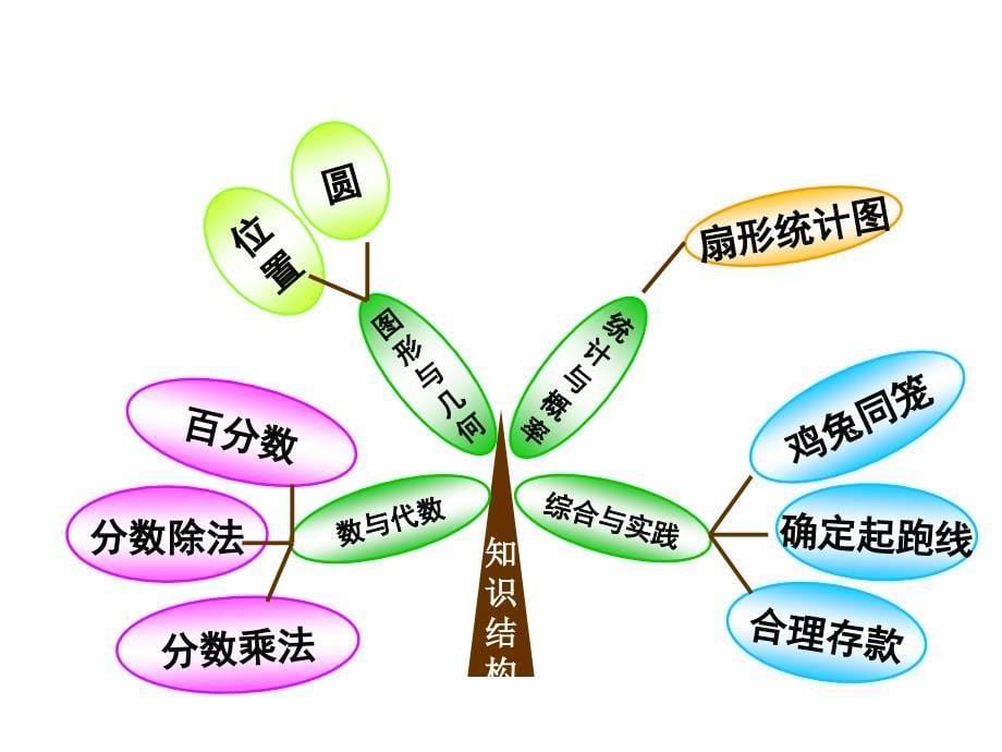 人教版小学数学111_第5页