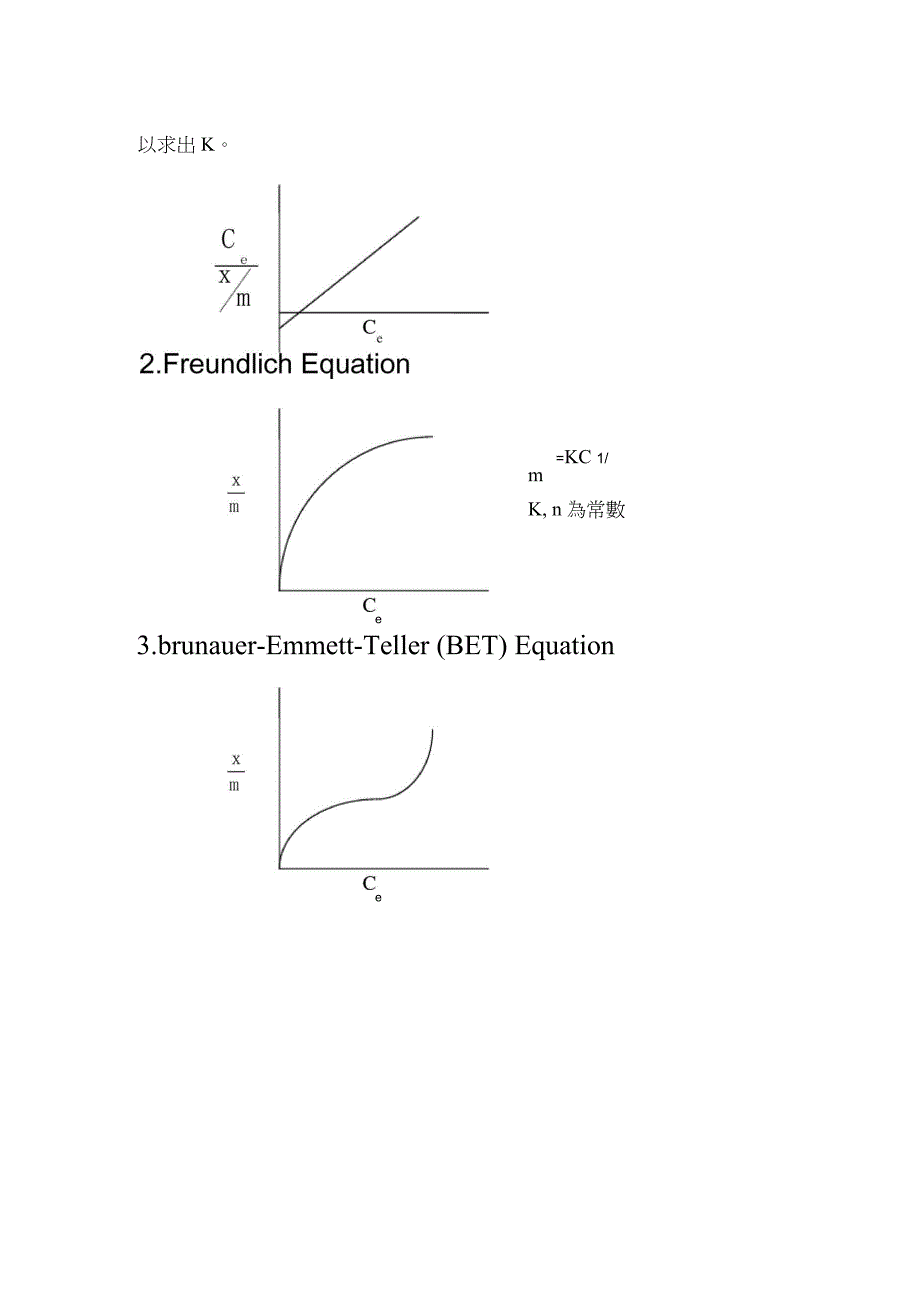 第十章：Langmuir 公式与有机吸附_第2页