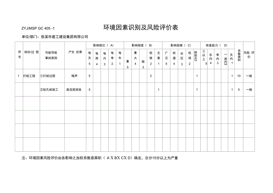 环境因素识别及风险评价表_第3页