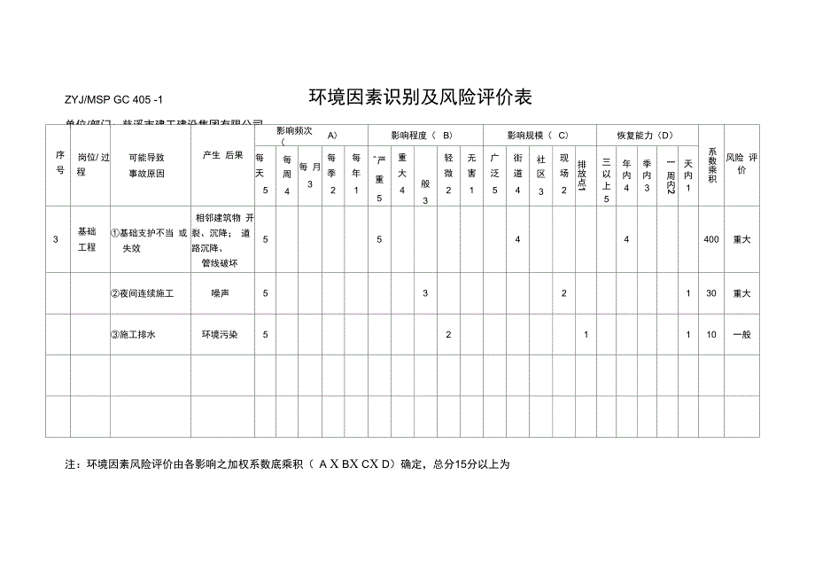 环境因素识别及风险评价表_第5页