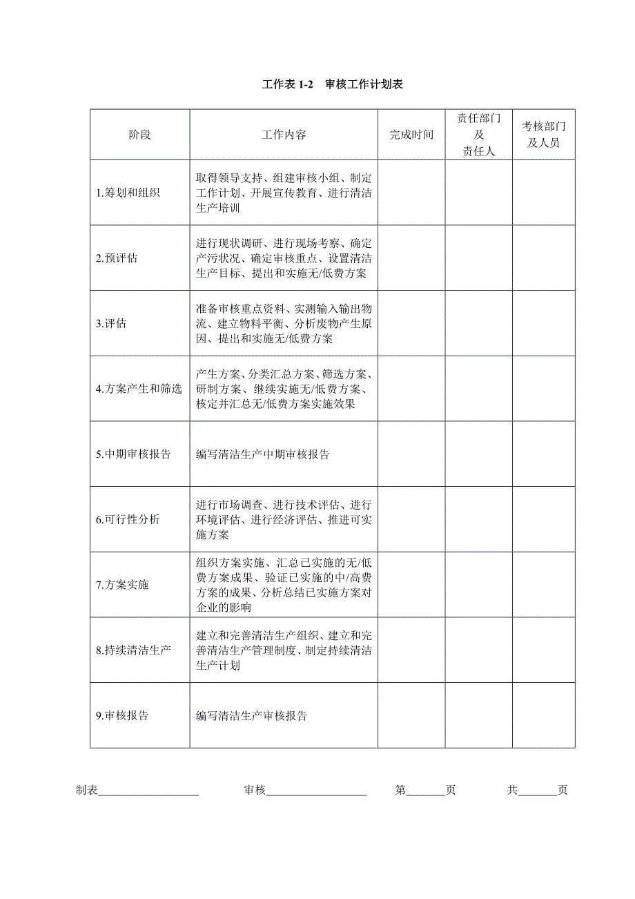 清洁生产预审核用表格.doc_第3页