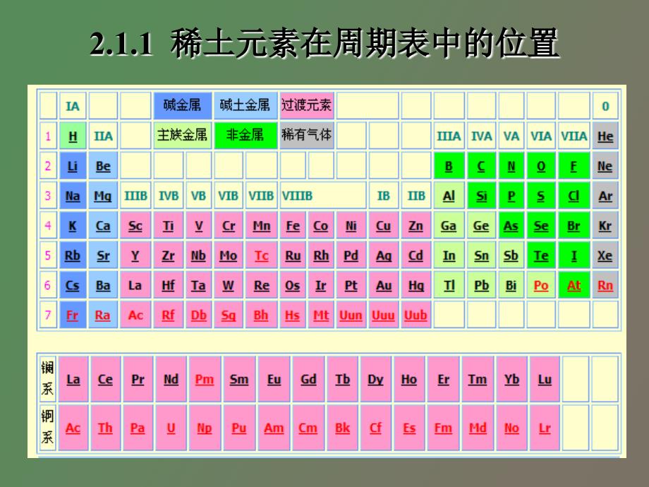 王新新稀土元素化学_第4页