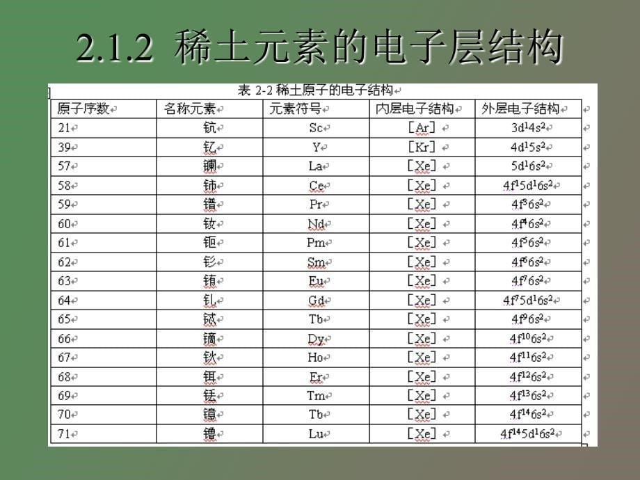 王新新稀土元素化学_第5页