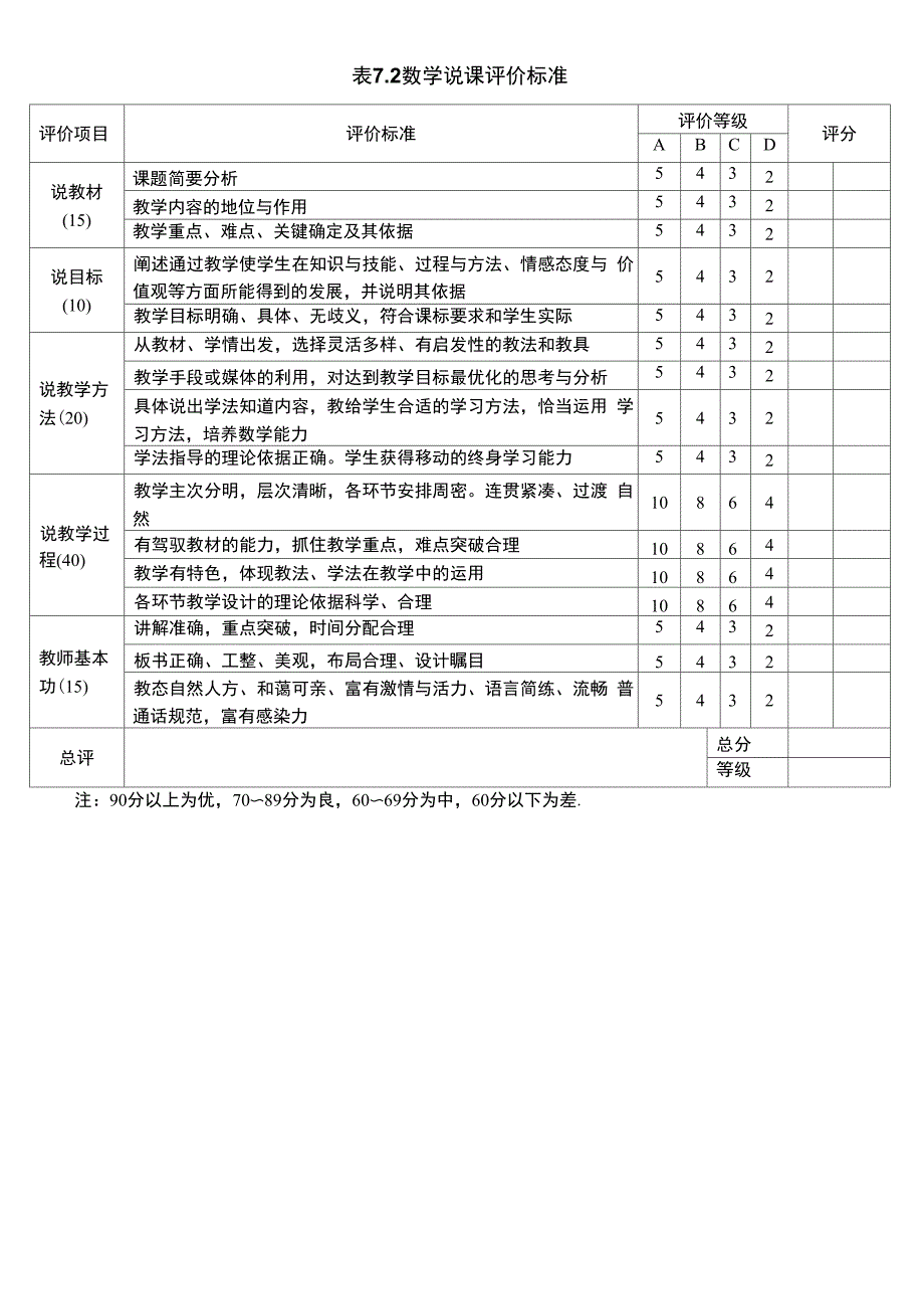 听课评课维度_第1页