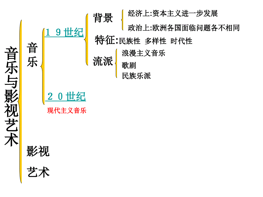 第24课　音乐与影视艺术 (3)_第2页