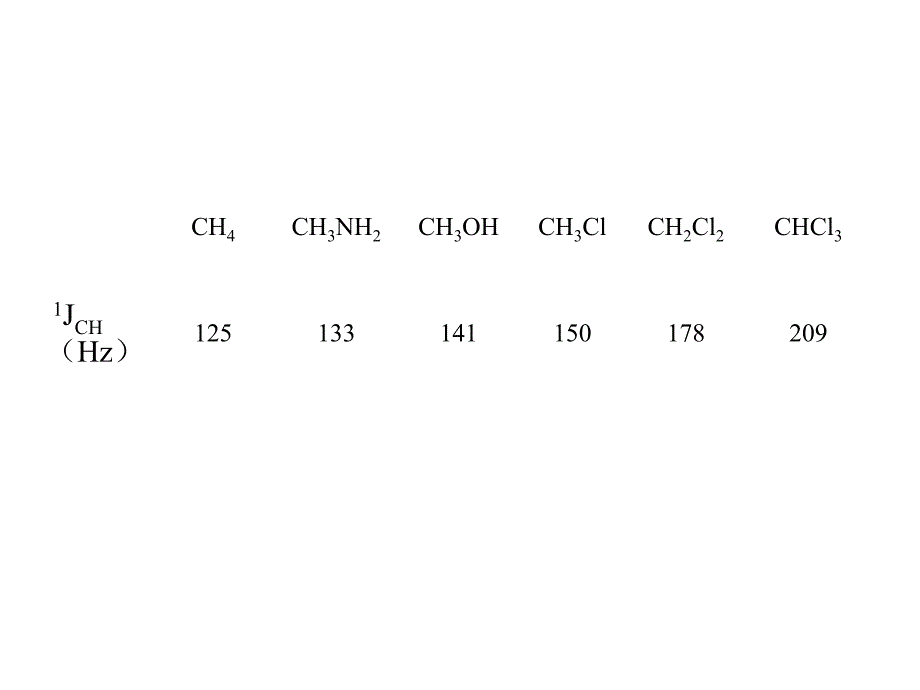 第5章13CNMRpart2_第3页