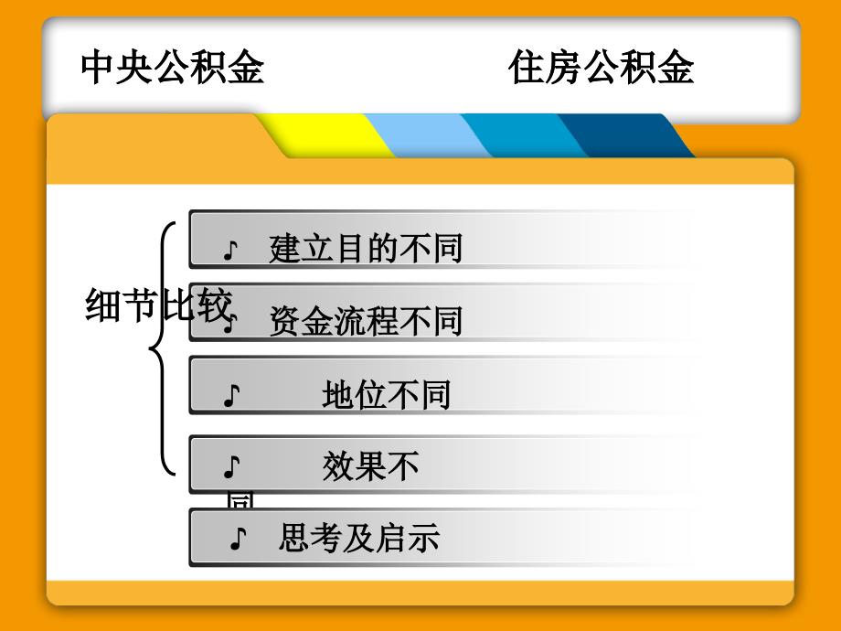 新加坡中央公积金VS中国住房公积金_第4页