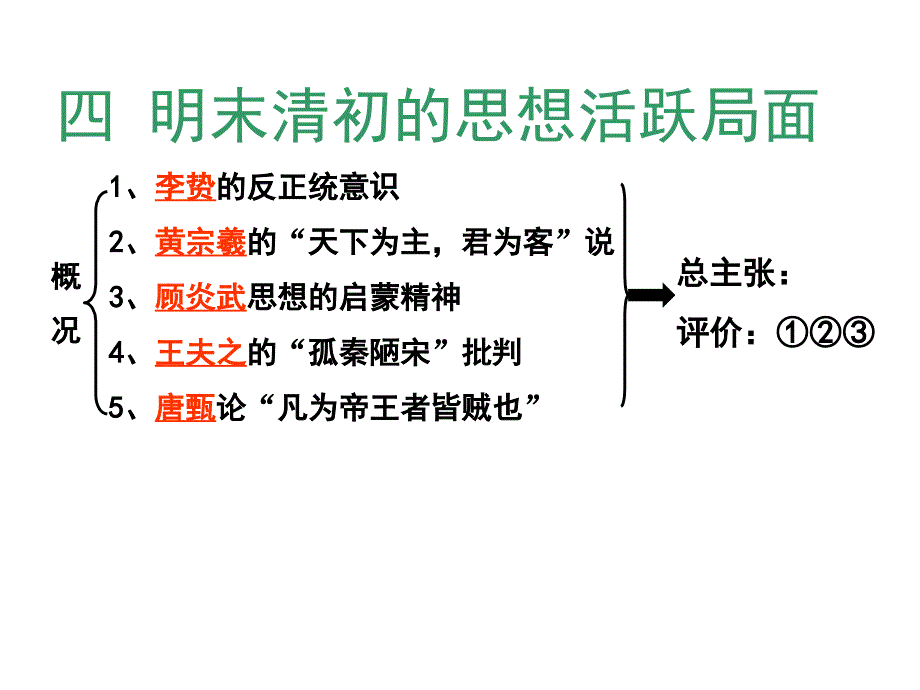 四、明末清初的思想活跃局面_第1页