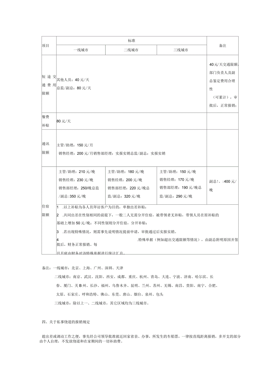 出差费用报销管理制度制度(销售人员及时人员其他人员)_第4页