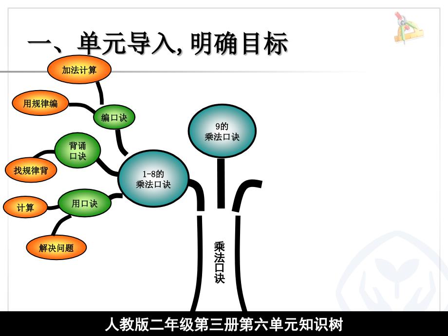 9的乘法口诀（张鸿君）_第2页