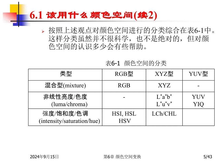 多媒体技术基础第3版第6章颜色空间变换_第5页