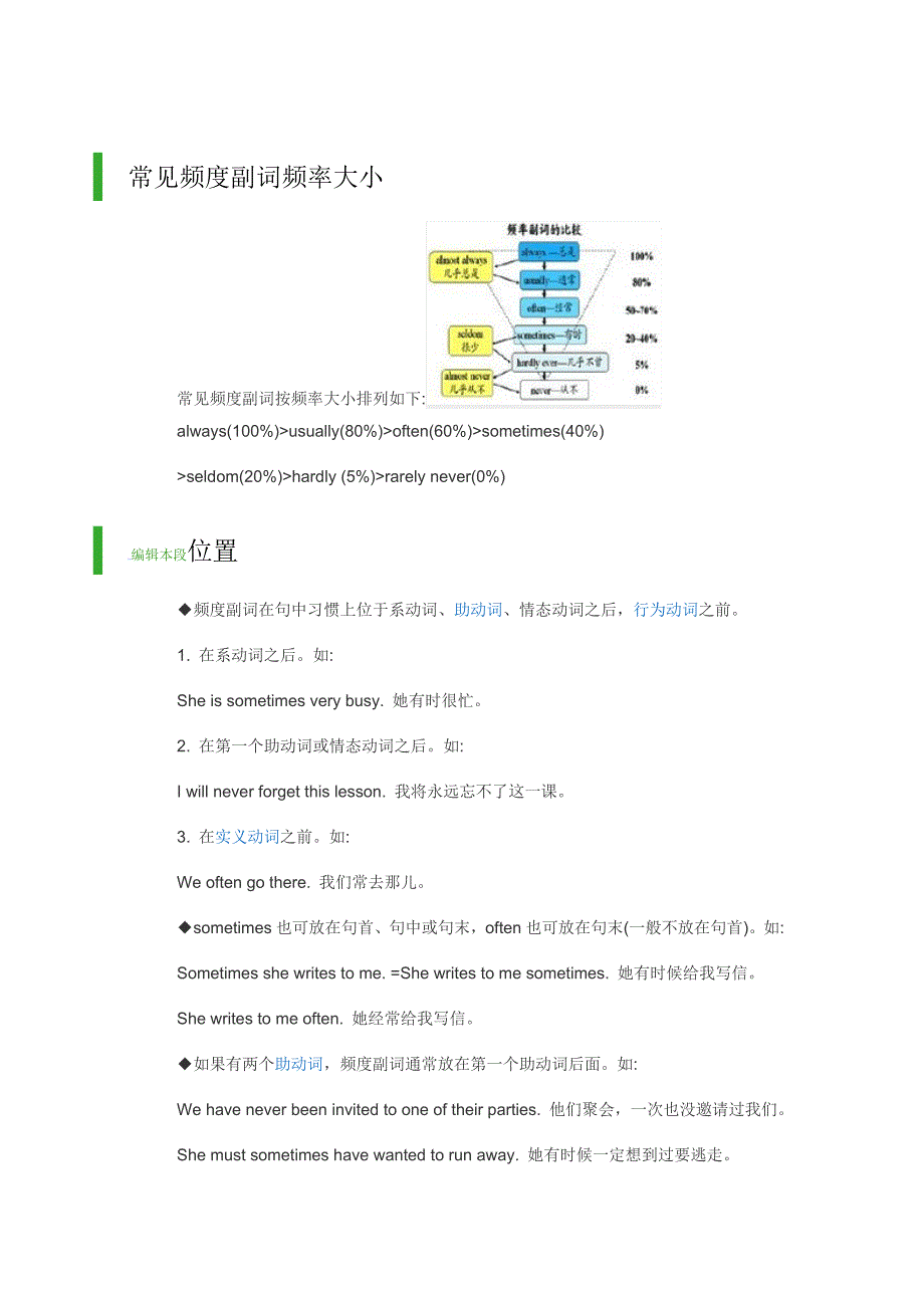 (完整word版)常见频度副词频率大小.doc_第1页