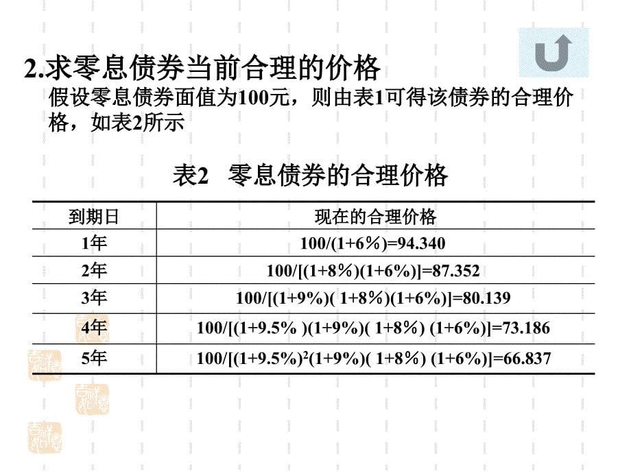 第12章证券分析利率期限结构理论_第5页