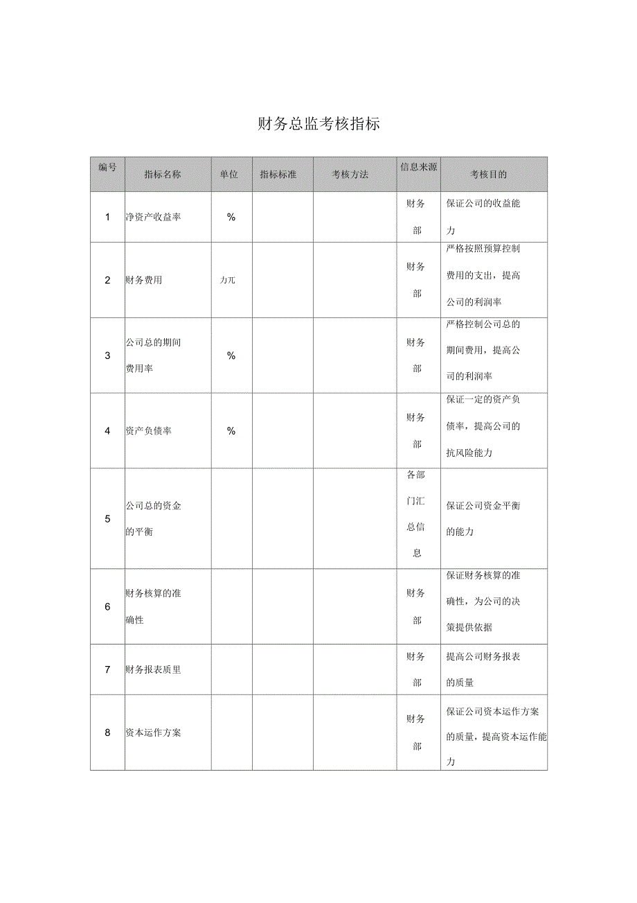 抚顺特殊钢公司财务总监考核指标_第1页