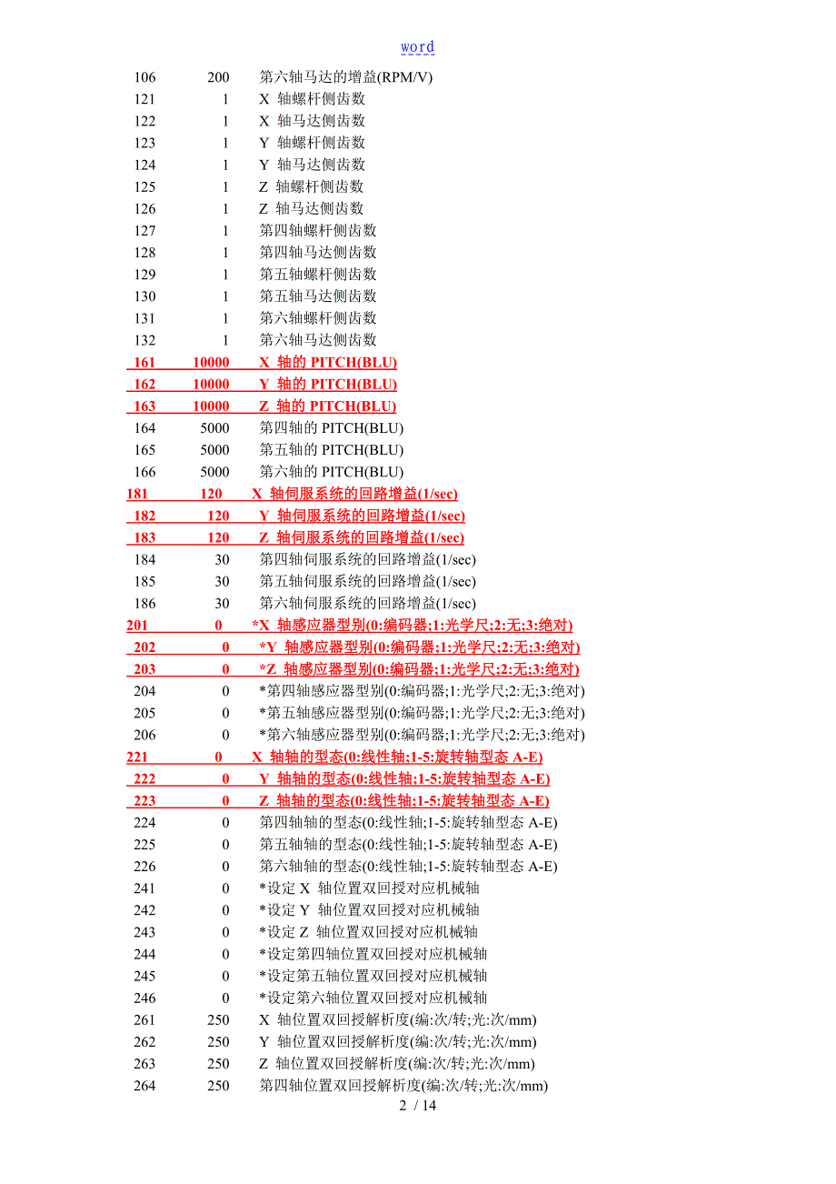 新代系统实用标准全参数_第2页