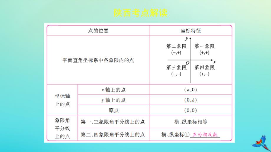 （陕西专用）2019版中考数学一练通 第一部分 基础考点巩固 第三章 函数 3.2 一次函数课件_第3页