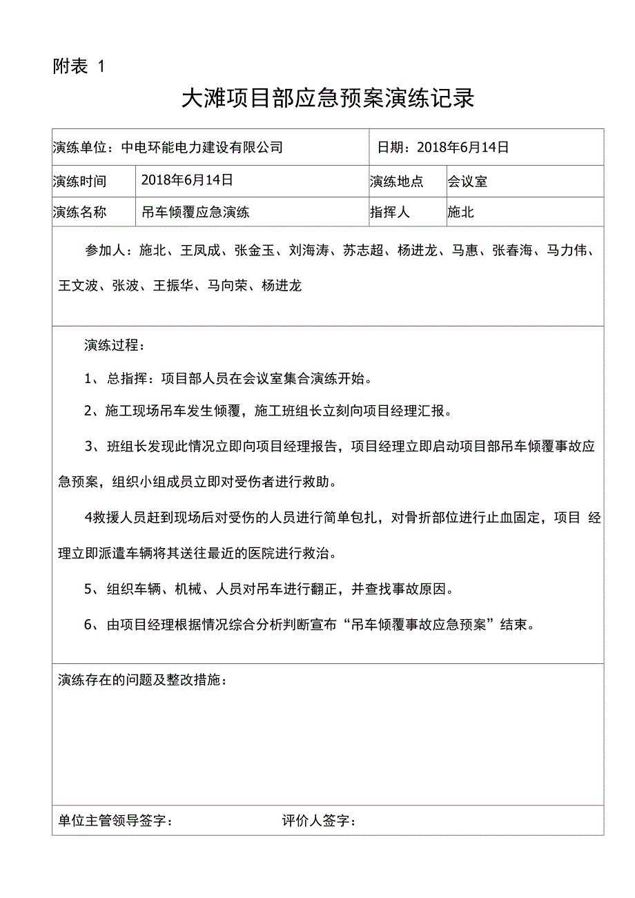 吊车倾覆演练记录1_第1页