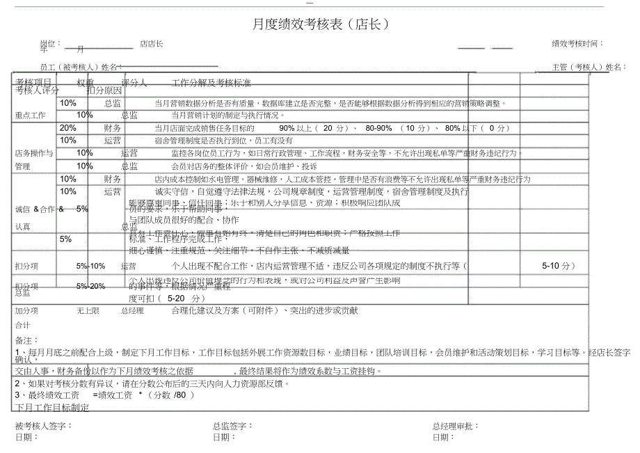 店长绩效考核表_第1页