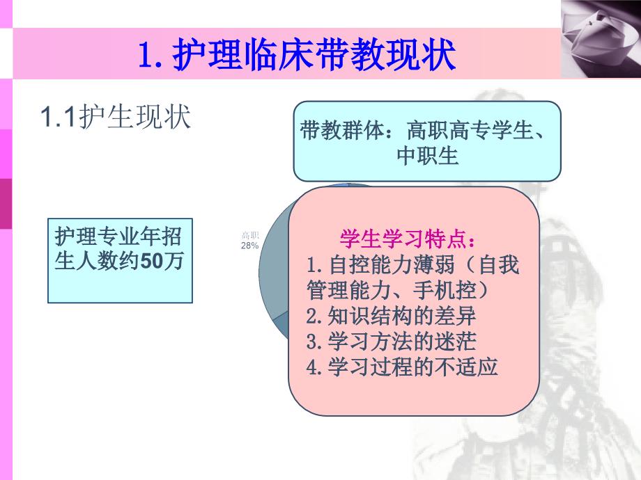 护理临床带教现状与反思_第3页